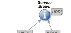 Bruk av åpne API er (Application Programming Interface) står sentralt.