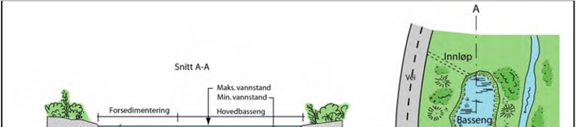 7 Figur 7: Tabell over krav til rensing i Bergen kommune. 2.6.2 System for oppsamling vaskevann fra tunneler Lokale og statlige retningslinjer tilsier at vann bør håndteres lokalt.