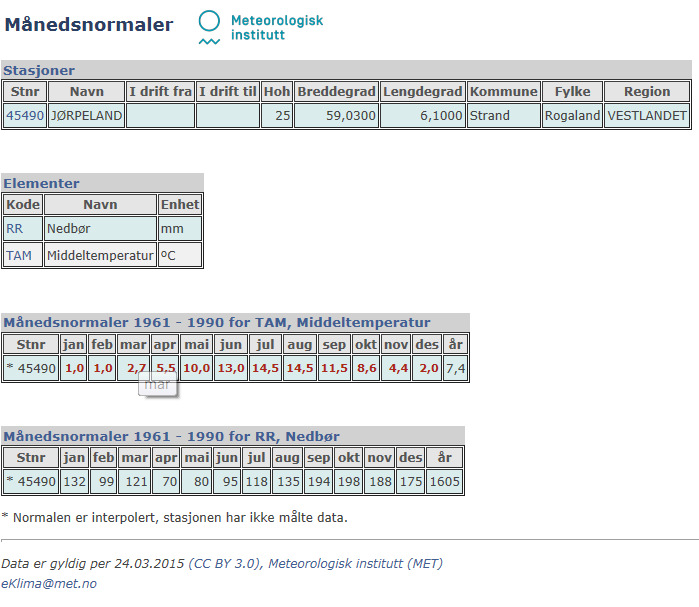 Klimatiske forhold For klimadata er det benyttet klimastasjon 45490 Jørpeland, som ligger ca. 3,5 km nordøst for planområdet. Data er hentet fra Meteorologisk institutts klimadatabase, eklima (eklima.