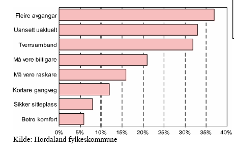 Hva er