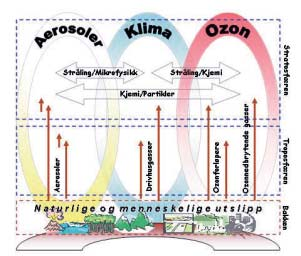 KlimaProg 23 av de usikkerhetene som ligger i satellittdata og som vi kan se fra figur 2. Den globale aerosolmodellen vil benytte meteorologiske data for de aktuelle periodene med satellittdata.