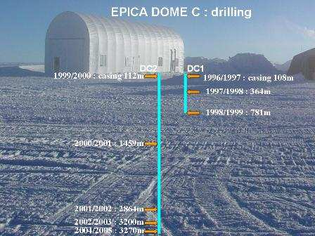 CO 2 now 400 300 CO 2 concentration (ppmv)