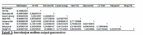 8 Korrelasjonsmatrise - NVEs