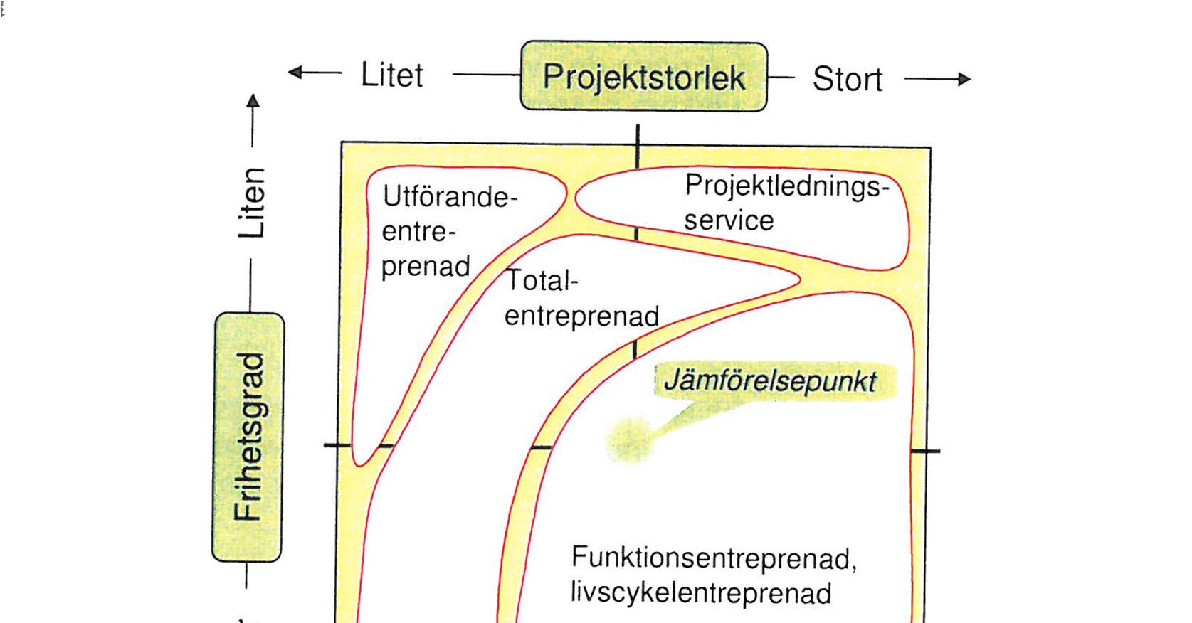 Kilde GNA, utveckling av