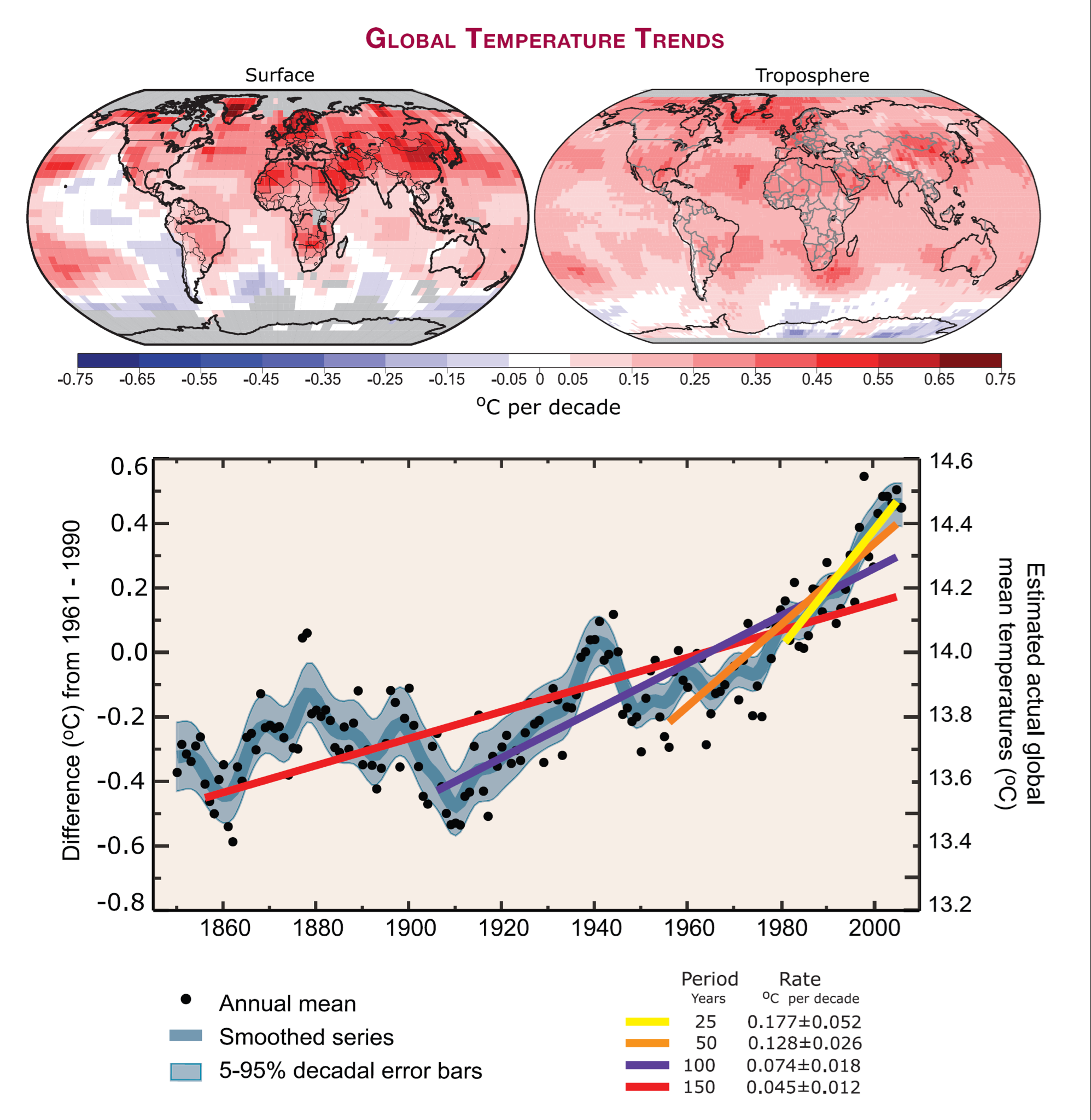 Del VIII - Status for det vitenskapelige grunnlaget for klimaendringer 2.