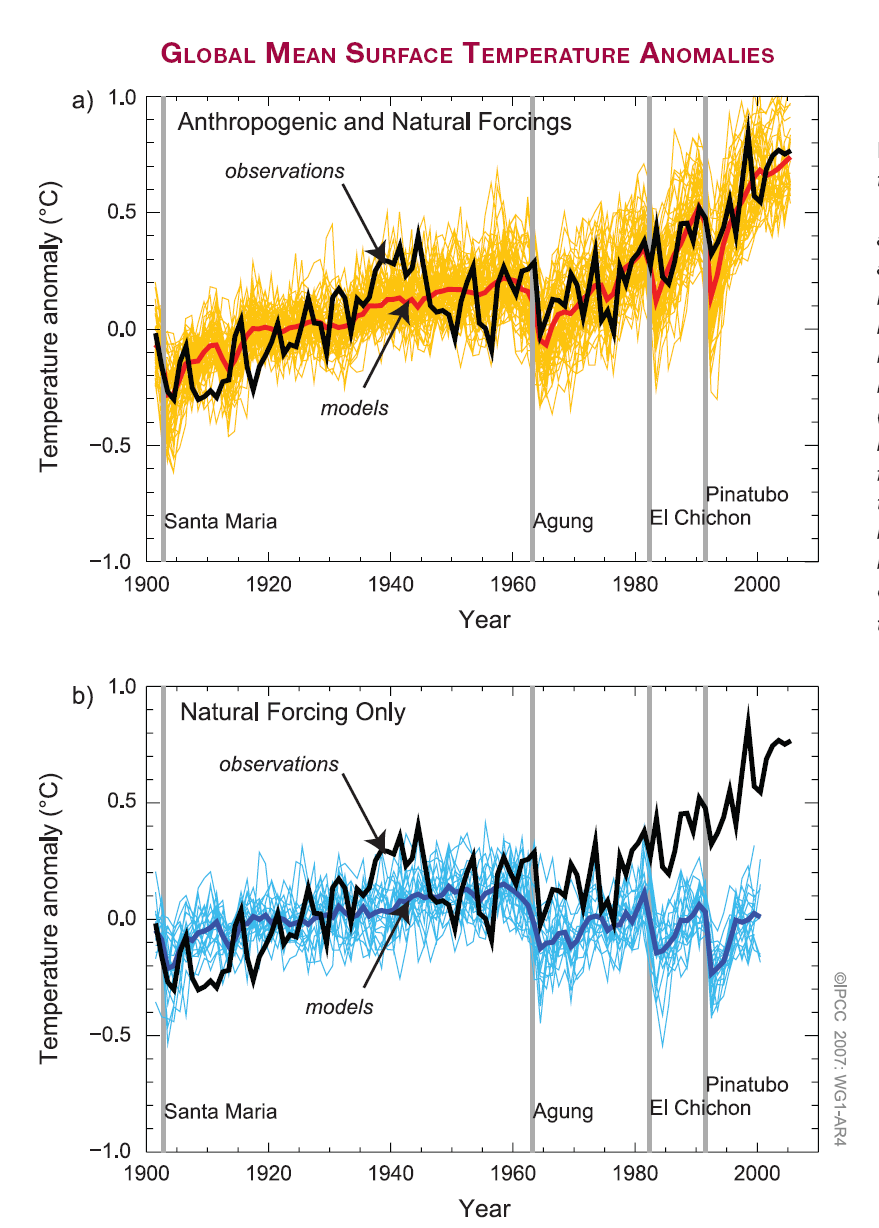 3.1 Framgang i forståelse av endringer i global temperatur i den industrielle perioden: atmosfære, hav og is Den menneskeskapte oppvarmingen av klimasystemet er utbredt og påviselig i