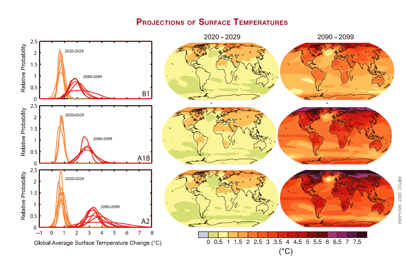 Tidligere projeksjoner fra IPCC for fremtidig klima kan nå sammenlignes med de nyeste observasjoner.