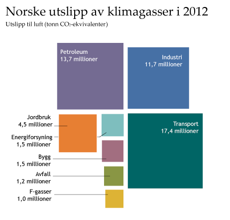 Sektorvise tiltaksanalyser Sett på muligheten for