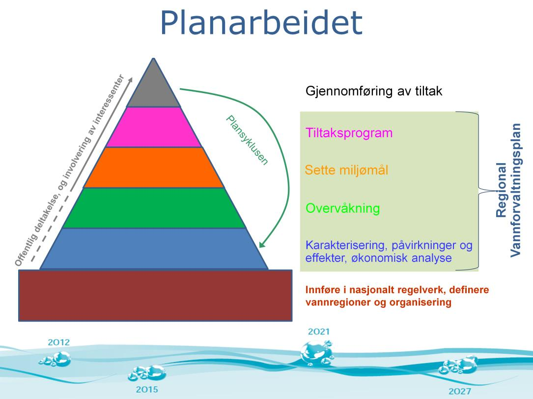 Viktig å presisere at karakteriseringen og vesentlige vannforvaltningsspørsmål gir et godt grunnlag for tiltaksanalysene. Vi starter altså ikke tiltaksanalysene på scratch.