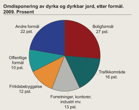 Sentraliseringen fortsetter, både på nasjonalt og regionalt nivå