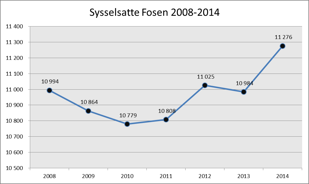 Figur 2. Innflytting og fødselsoverskudd fordelt mellom kommunene på Fosen, sammenlignet med hele landet og Sør-Trøndelag 2.