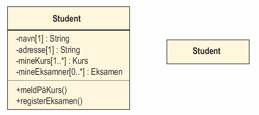 kurskode); class Kurs { String kurskode ; int antstudenter = 0; Kurs(String k) { kurskode = k;!"#!