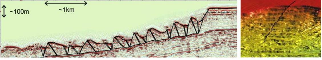 Figur 7 Seismisk profil og batymetribilde fra Storegga skredet viser retrogressiv utvikling.(kvalstad et al.