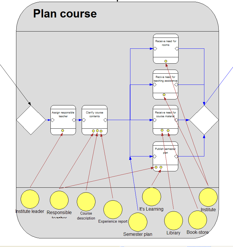 Figure 4 Plan
