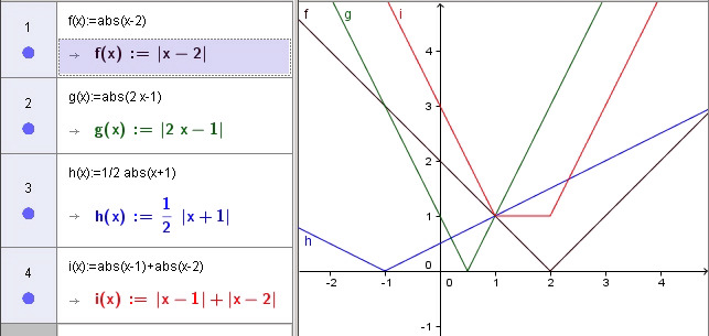 Vi bruker regelen a, a 0 a a, a 0 eller se ut fra det grafiske bildet at vi har: f x x 2 når x 2 0 og f x x 2 når x 2 0, altså: f x x 2, x 2 2 x, x 2 g x 2x 1, når 2x 1 0 og 2x 1 når 2x 1 0, altså: g