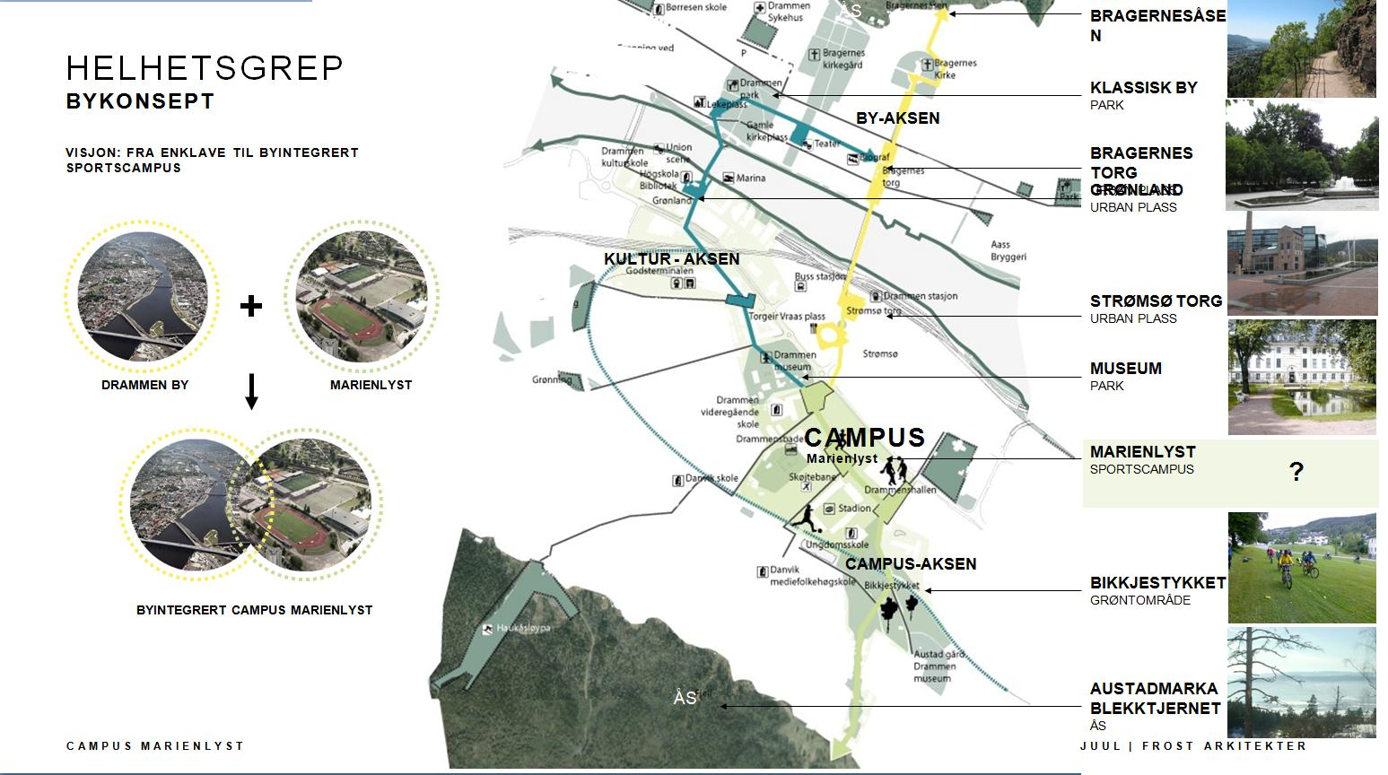 Marienlystområdet utvikles med gode forbindelser til omgivelsene: - som forlengelse av Byaksen og