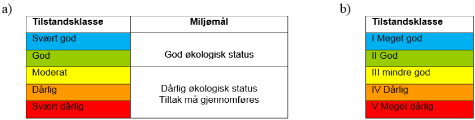 NIVA har i oppdrag fra Oppegård kommune utført undersøkelser på miljøtilstanden i Gjersjøen og Kolbotnvannet med tilløpsbekker, fra 1972 til og med 2014.