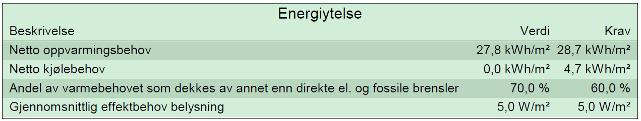 Fjellbovegen barnehage.