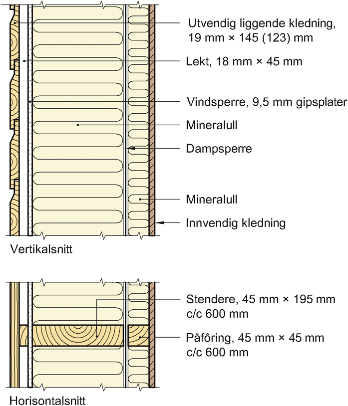 SINTEF Teknisk Godkjenning Nr. 20250 Side 2 av 6 3.4 Yttervegger Fig. 1 viser prinsipiell oppbygning av bærende yttervegger.