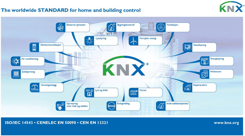 KNX Korridor STYRESYSTEM.