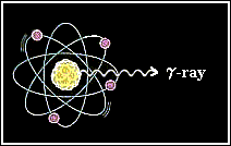 (Gamma) γ stråling