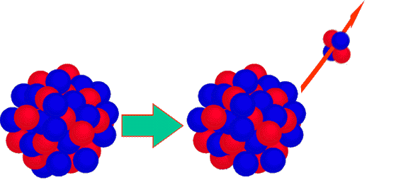 Alpha stråling α Heliumkjerner He 2+ Karakteristisk energi for gitt