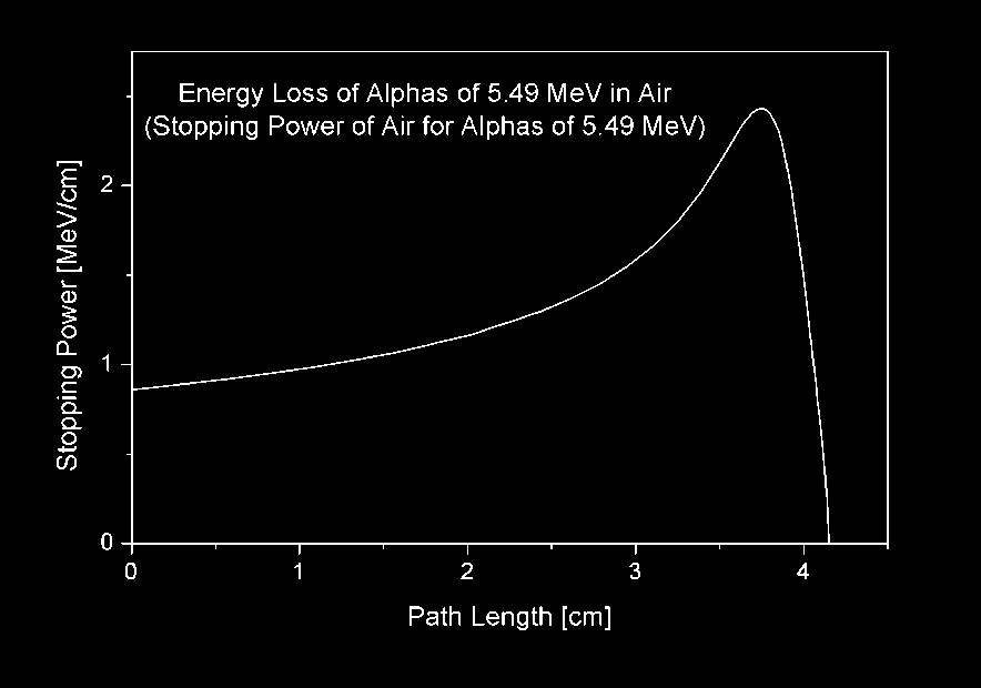 vev og vann) Høy LET (Linear Energy Transfer) Taper energi ved