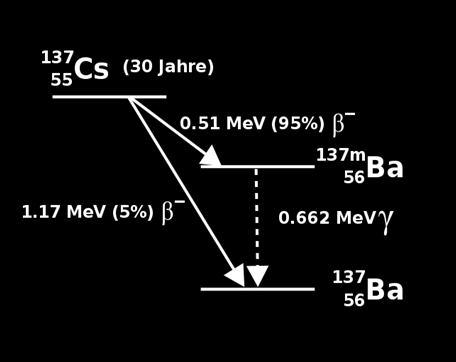 antinøytrino β + alltid med nøytrino β energien varierer total