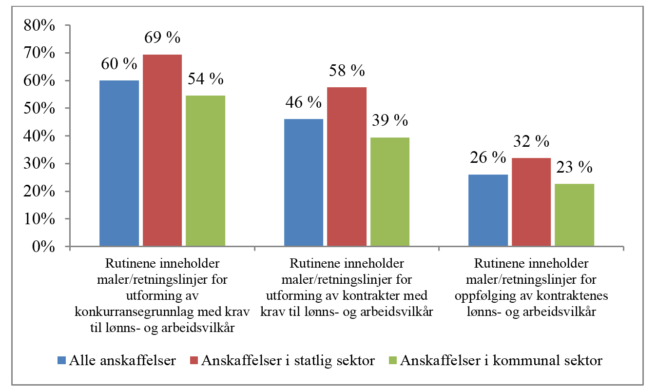 Eksempel på ulikheter