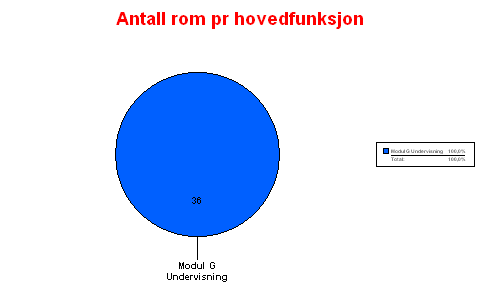 Romdata Utskiftstidspunkt: 29.02.