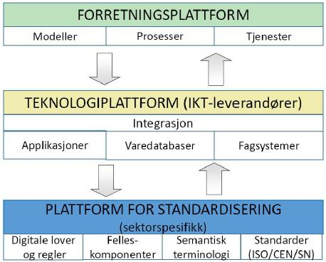 Åpne formater, trengs mer