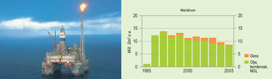 5,5 7mt CO 2 Wind potential in ONE block: