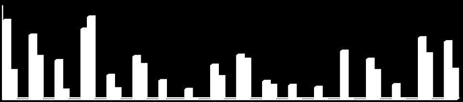 Aksetittel Tittel 6 Statistikk.