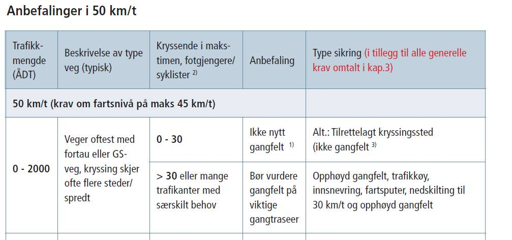 - Høyere vegstandard - Eventuelt høyere fartsgrense På veger hvor det allerede er etablert et kjøremønster som om trafikk på den overordnede vegen har forkjørsrett og trafikk på sideveger har