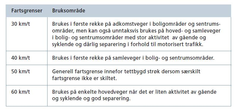 Vurdering: Gangfelt over Ytre Ringvei Det er etablert fortau langs deler av Olderveien.