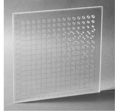 CDRAD-fantomet PMMA-plate med 15 15 sylindriske hull Måler lavkontrast (dybde) og høykontrast (diameter) Jo flere hull som
