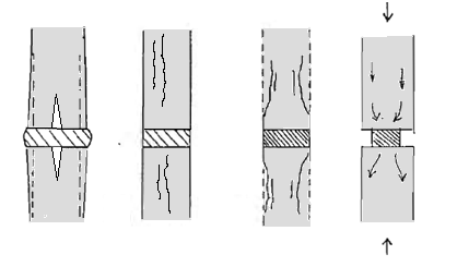 Direkte kontakt mellom elementene kan bare bli brukt der produksjon- og installasjonsnøyaktigheten er veldig god og forbindelsesstresset er mindre enn.2*f cu av den svakeste betongen.
