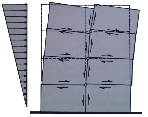 5.4.3 Forbindelser mellom vertikale skiver Forbindelser mellom ikke-bærende veggelementer følger samme utformingskriterier som vanlige forbindelser, bortsett fra at lastene generelt sett er noe