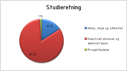 Data gikk opp 7 prosentpoeng, mens KomTek gikk tilbake hele 22 prosentpoeng fra fjorårets besvarelse.