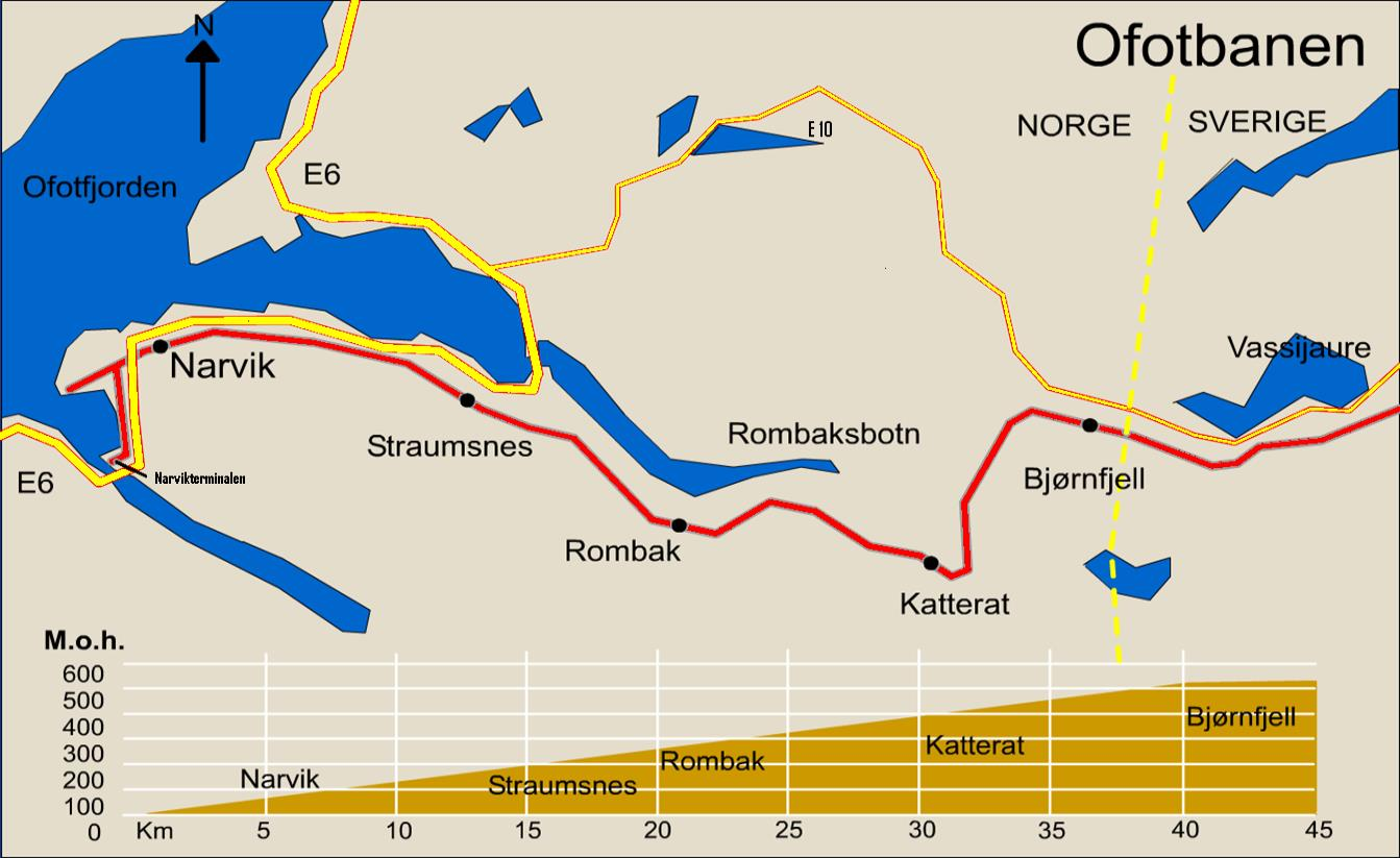 Budsjett 2015 470 MNOK FJERNLEDNING 2016/17