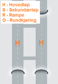 misvisende. Alternativt "nordgående", "sørgående" eller annet beskrivende navn. Husk på at objekter som tilhører tunnelløpet, men ligger utenfor (eks skilt, bom, rødblink osv.