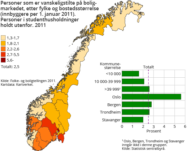 Vanskeligstilte NOU 2011 Rom