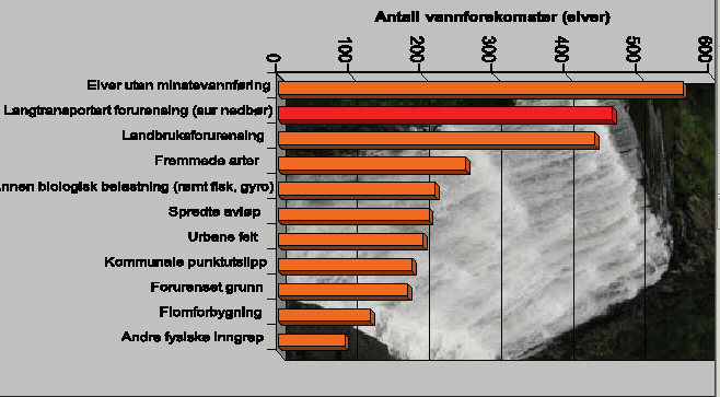 De viktigste