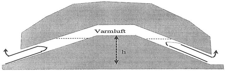 Fremherskende vindretning, mekanisk ventilasjon og stempeleffekten fra trafikken vil også påvirke frostinntrengningen (Statens vegvesen og Vegdirektoratet, 2010).