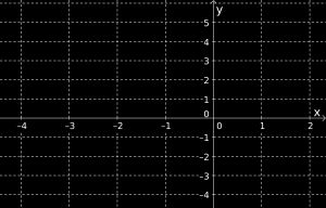 Svar: x 4 3 0 f (x) 5 0 3 4 3 0 5 b) Tegn grafen til f for 4 x Løsningsforslag b) Først må vi tegne et koordinatsystem.