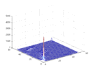 INF231 21/35 INF231 22/35 1D histogram fra fargebilder Vi kan lage et histogram for hver kanal i et RGB-bilde Vi får 3 grafer Dette sier ikke noe om mengden av