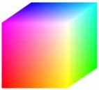 3D histogram av fargebilder Histogramutjevning av RGB-bilder Et bilde med tre bånd har egentlig en 3-dimensjonal kube som histogram I hvert element i 3D-matrisen finner vi antall piksler h(r,g,b) Med