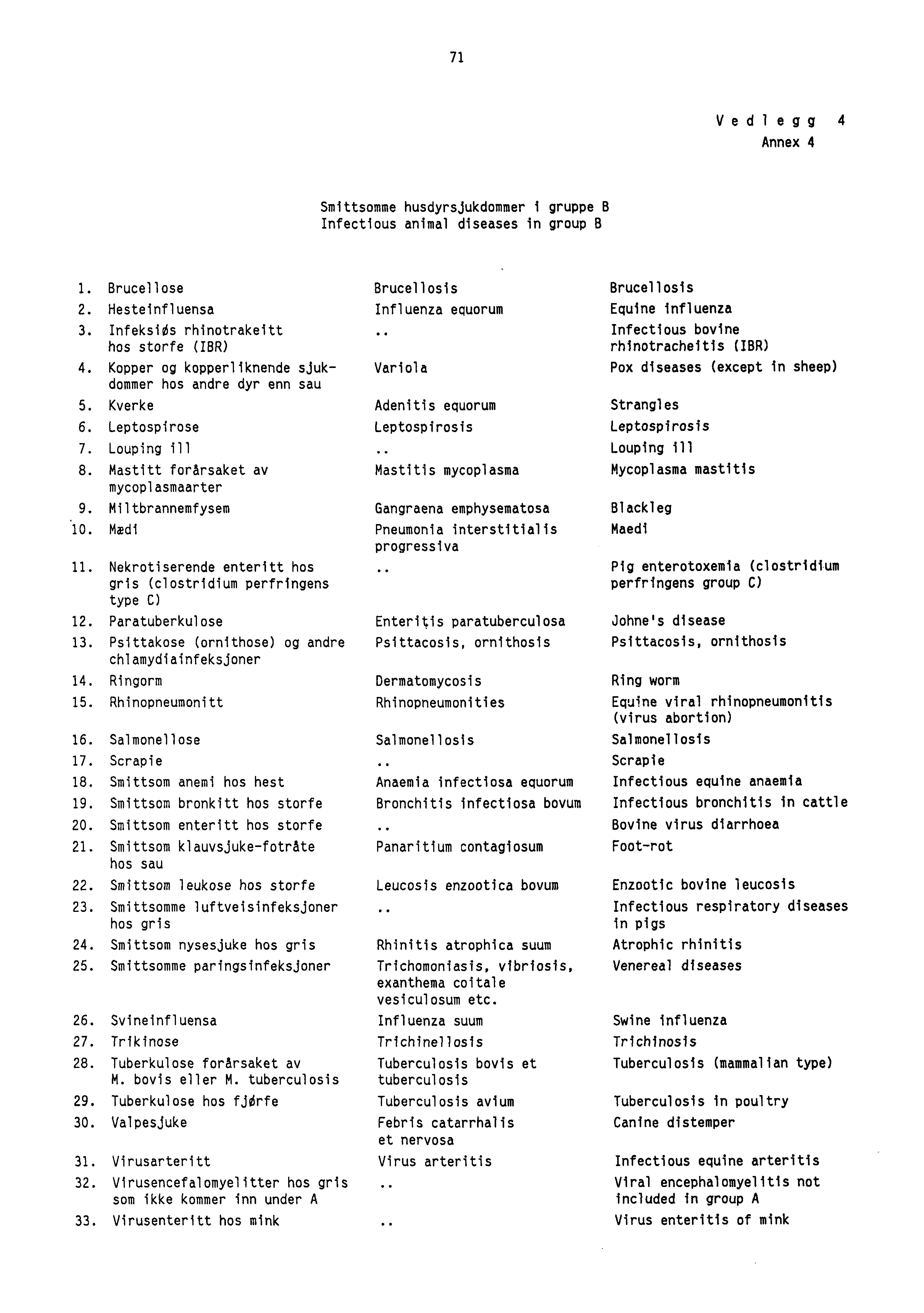 71 Vedlegg 4 Annex 4 Smittsomme husdyrsjukdommer i gruppe B Infectious animal diseases in group B 1. Brucellose 2. Hesteinfluensa 3. InfeksiOs rhinotrakeitt hos storfe (IBR) 4.
