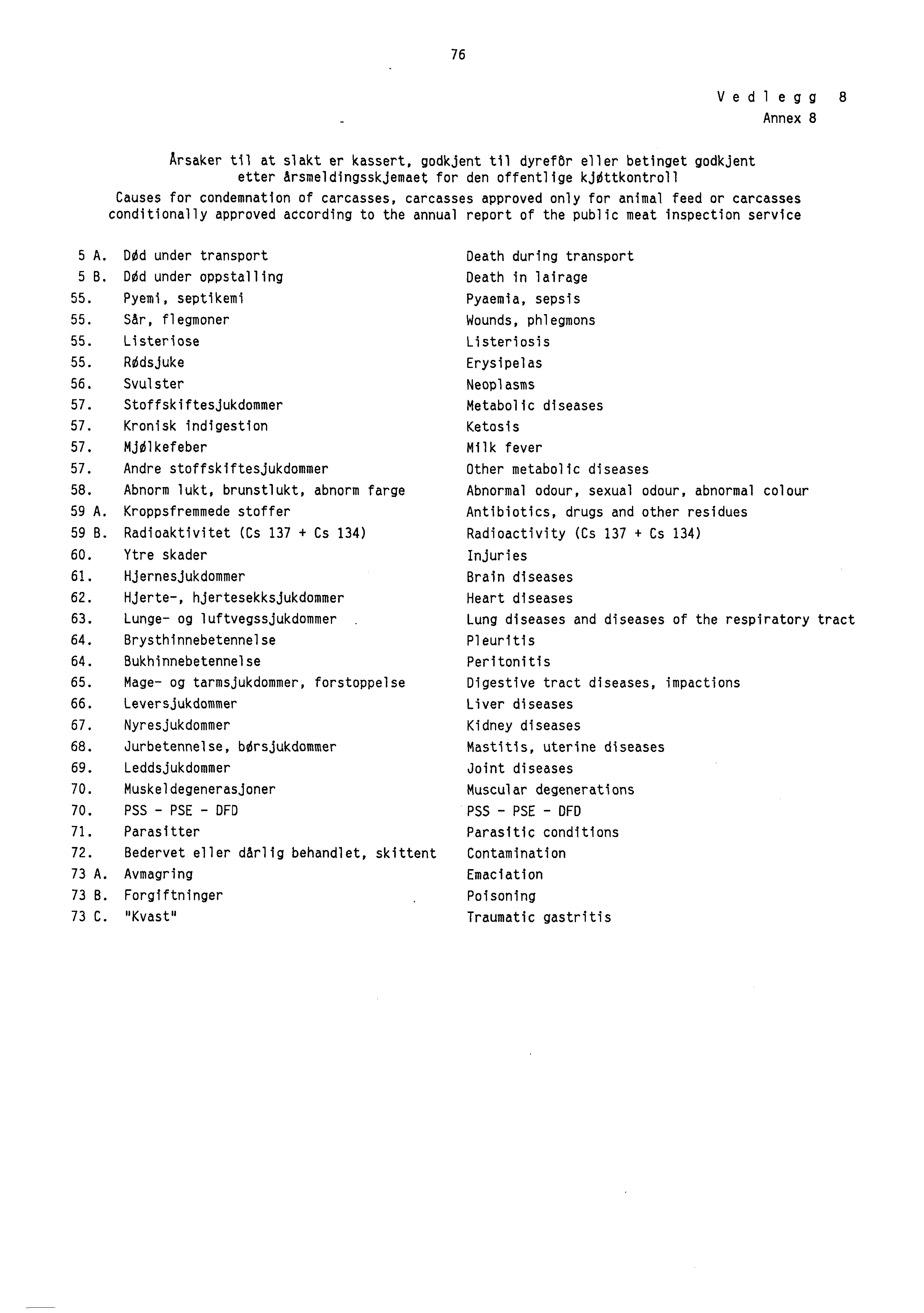 76 Vedl egg 8 Annex 8 Arsaker til at slakt er kassert, godkjent til dyrefòr eller betinget godkjent etter årsmeldingsskjemaet for den offentlige kjdttkontroll Causes for condemnation of carcasses,