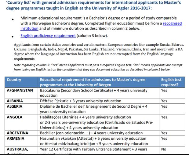 Opptakskrav: Bachelorgrad Opptakskrav Bachelorgrad Språkkrav Spesifiserte krav Karaktersnitt Fullført grunnutdanning fra hjemlandet